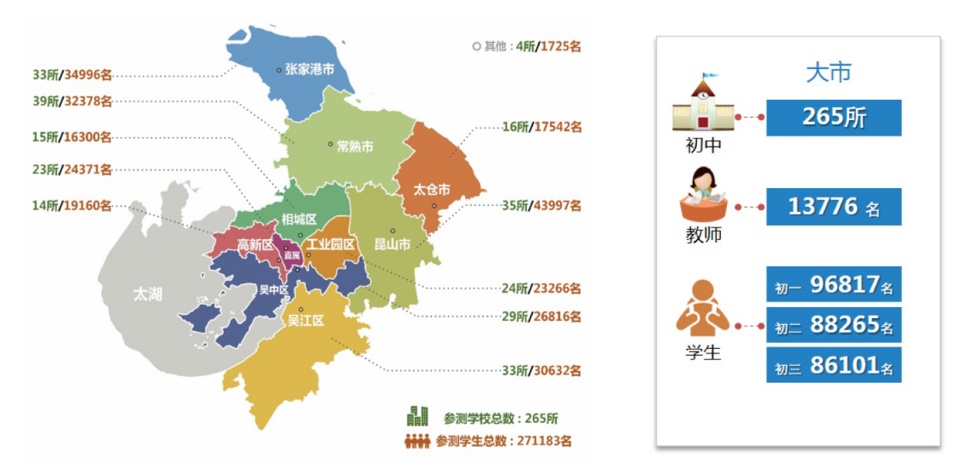 今天,苏州市教育质量监测中心向社会发布2019年度苏州市义务教育