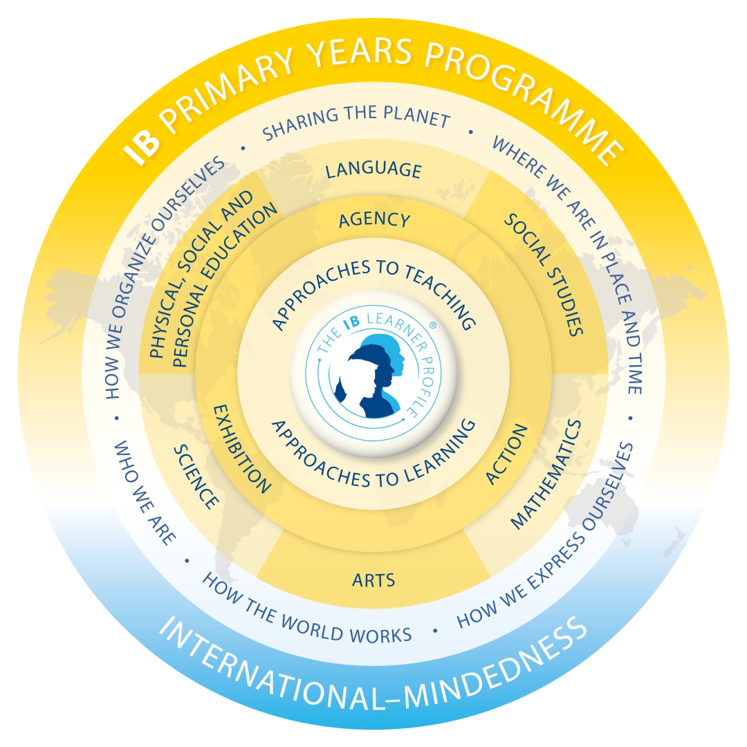  PYP IB 