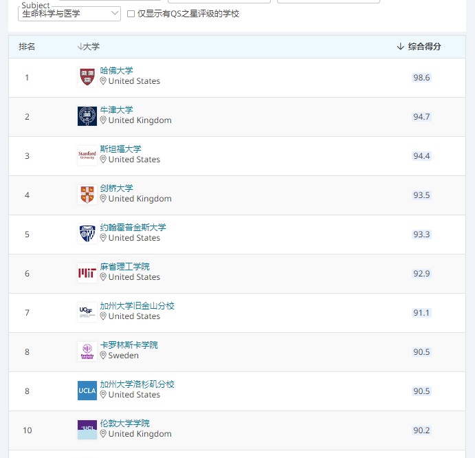 生命科学专业排名前十名 2021030509025563153879.jpg