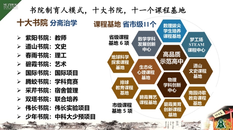 书院制管理模式